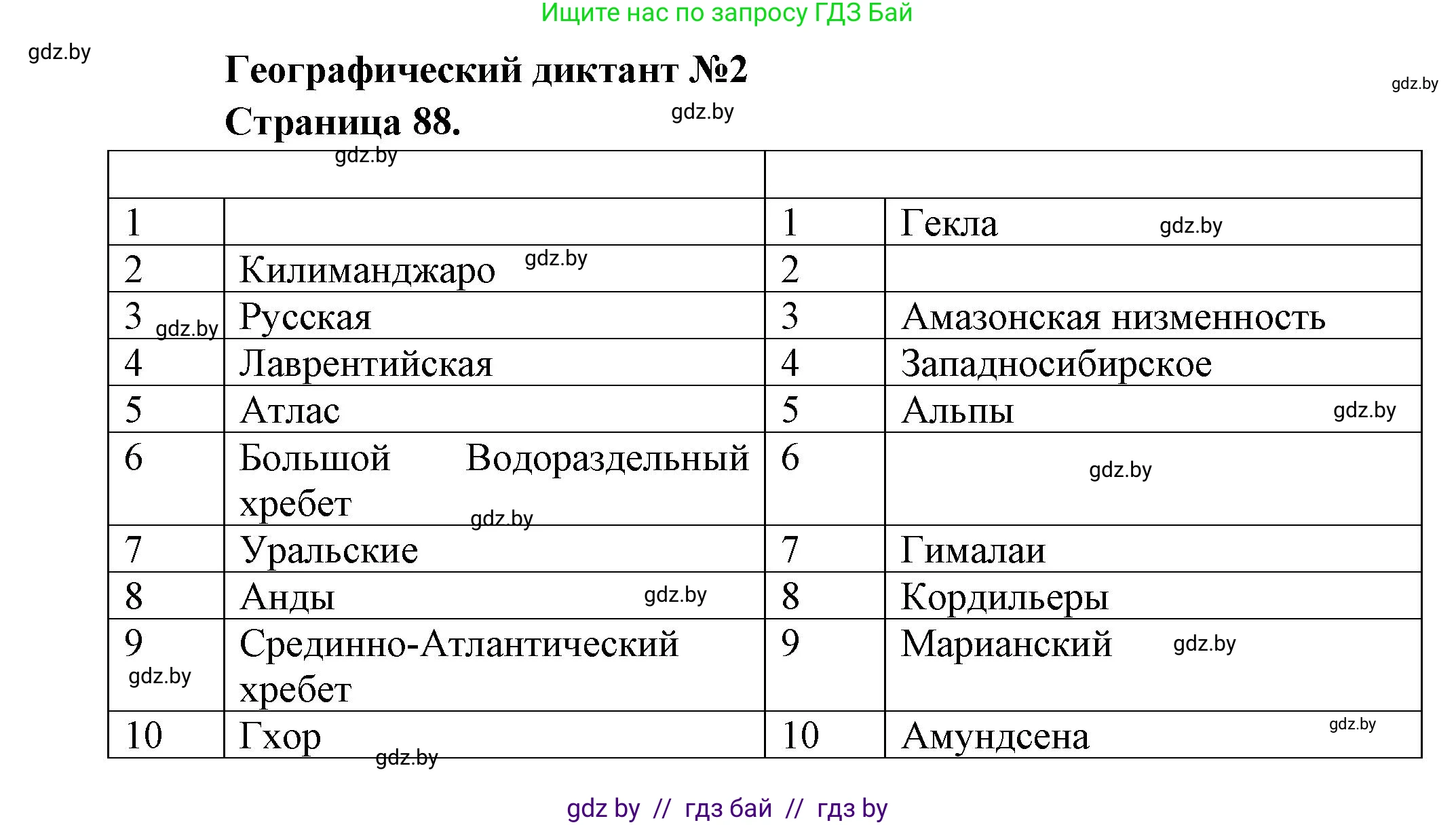 География, 6 класс Тетрадь для практических работ, авторы: Кольмакова Елена Генадьевна, Пикулик Валентина Владимировна, издательство Аверсэв, Минск, 2023, страница 88, Решение
