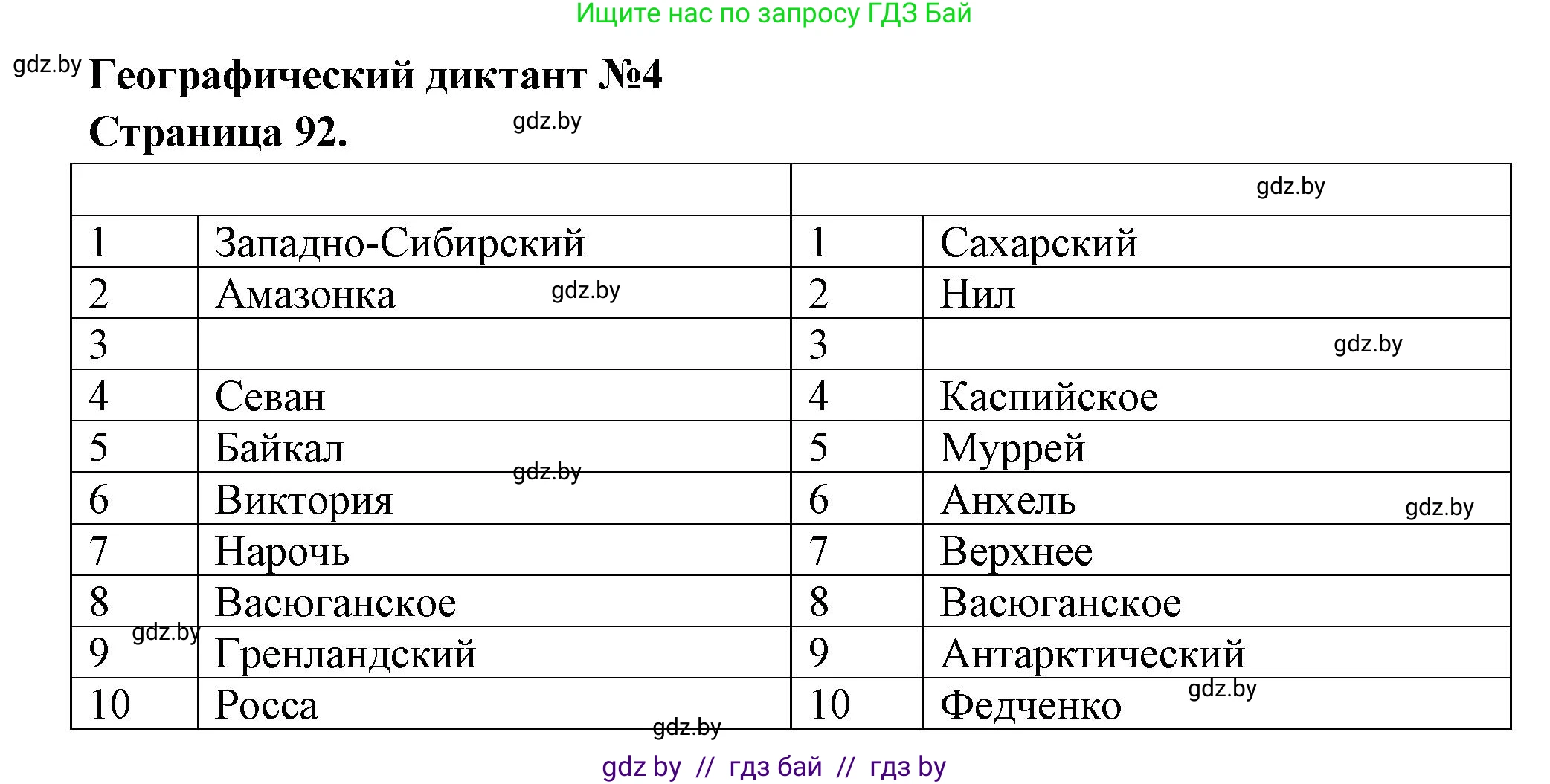 География, 6 класс Тетрадь для практических работ, авторы: Кольмакова Елена Генадьевна, Пикулик Валентина Владимировна, издательство Аверсэв, Минск, 2023, страница 92, Решение