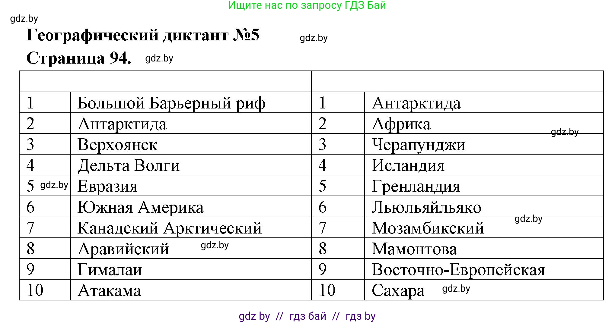 География, 6 класс Тетрадь для практических работ, авторы: Кольмакова Елена Генадьевна, Пикулик Валентина Владимировна, издательство Аверсэв, Минск, 2023, страница 94, Решение