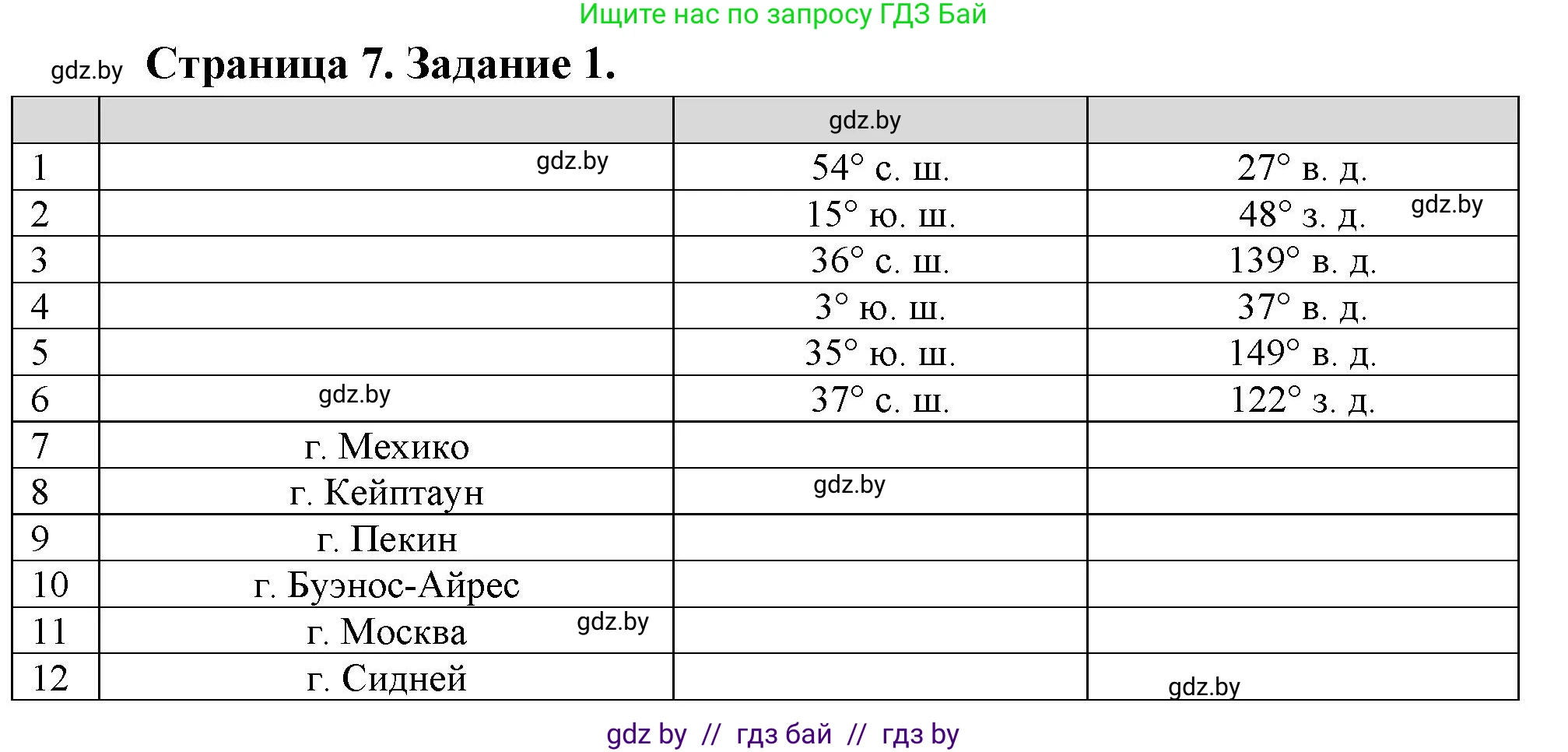 География, 6 класс Тетрадь для практических работ, авторы: Витченко Александр Николаевич, Станкевич Наталья Григорьевна, издательство Аверсэв, Минск, 2024, голубого цвета, страница 7, номер 1, Решение