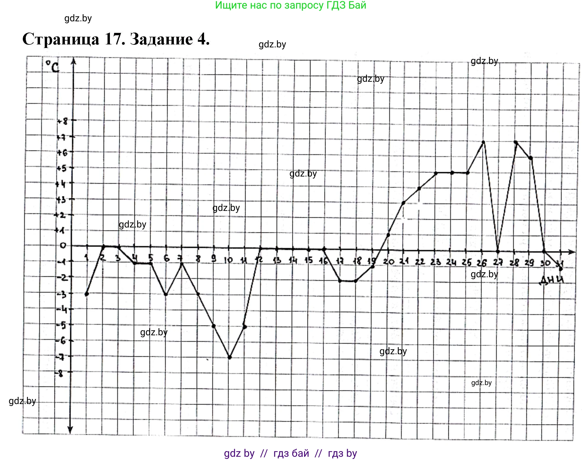География, 6 класс Тетрадь для практических работ, авторы: Витченко Александр Николаевич, Станкевич Наталья Григорьевна, издательство Аверсэв, Минск, 2024, голубого цвета, страница 17, номер 4, Решение