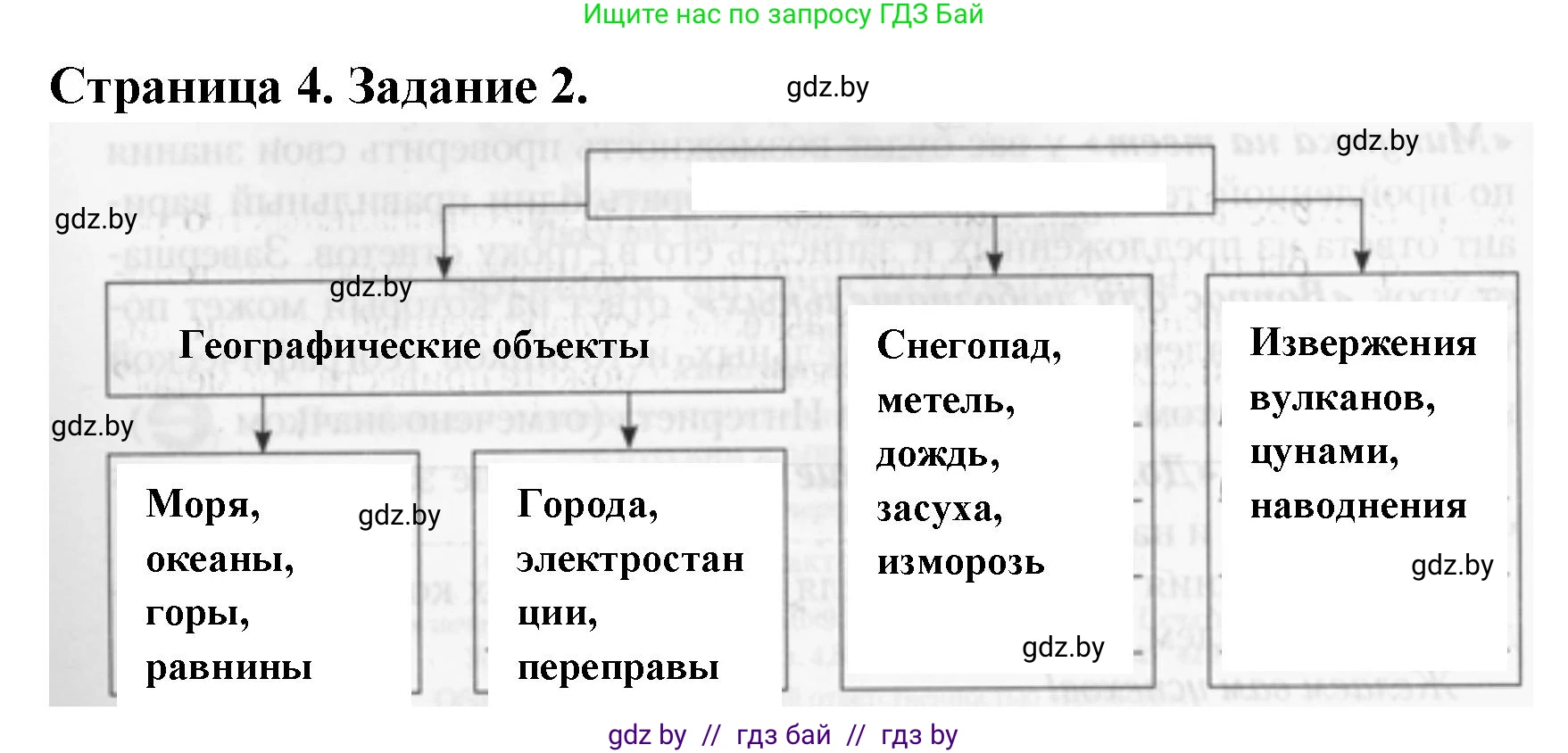 География, 6 класс рабочая тетрадь, авторы: Кольмакова Елена Генадьевна, Пикулик Валентина Владимировна, издательство Аверсэв, Минск, 2022, бирюзового цвета, страница 4, номер 2, Решение