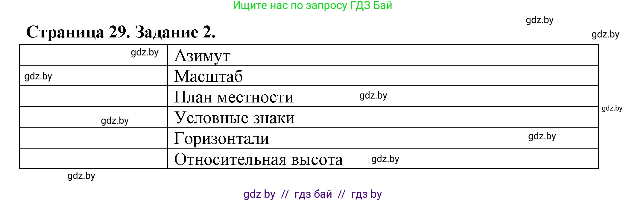 География, 6 класс рабочая тетрадь, авторы: Кольмакова Елена Генадьевна, Пикулик Валентина Владимировна, издательство Аверсэв, Минск, 2022, бирюзового цвета, страница 29, номер 2, Решение