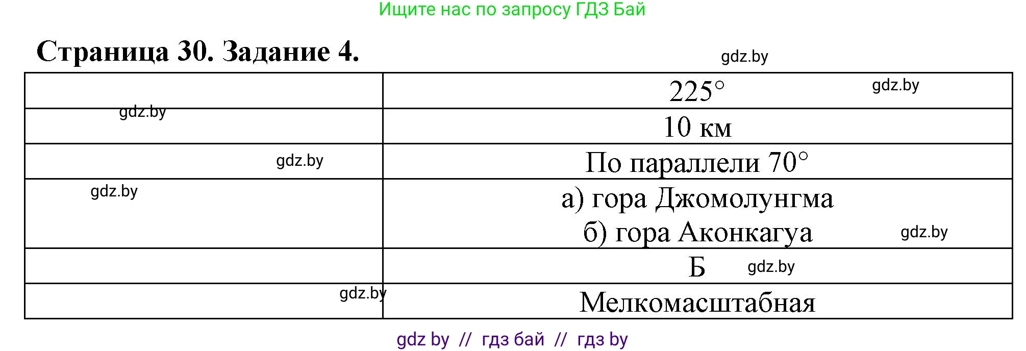География, 6 класс рабочая тетрадь, авторы: Кольмакова Елена Генадьевна, Пикулик Валентина Владимировна, издательство Аверсэв, Минск, 2022, бирюзового цвета, страница 30, номер 4, Решение