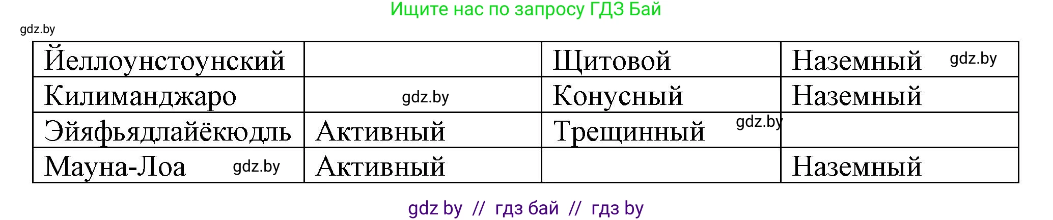География, 6 класс рабочая тетрадь, авторы: Кольмакова Елена Генадьевна, Пикулик Валентина Владимировна, издательство Аверсэв, Минск, 2022, бирюзового цвета, страница 40, номер 3, Решение (продолжение 2)