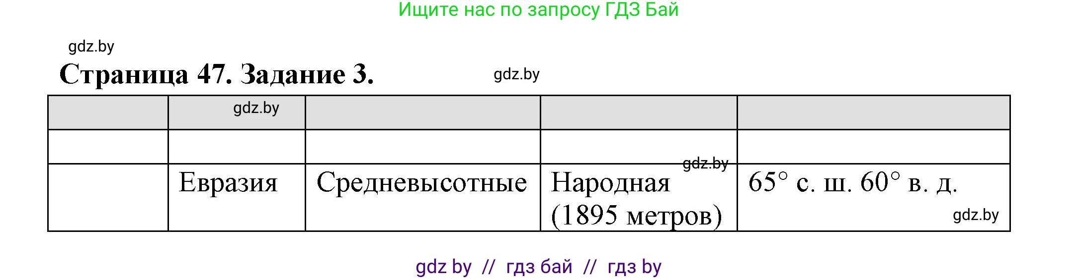 География, 6 класс рабочая тетрадь, авторы: Кольмакова Елена Генадьевна, Пикулик Валентина Владимировна, издательство Аверсэв, Минск, 2022, бирюзового цвета, страница 47, номер 3, Решение