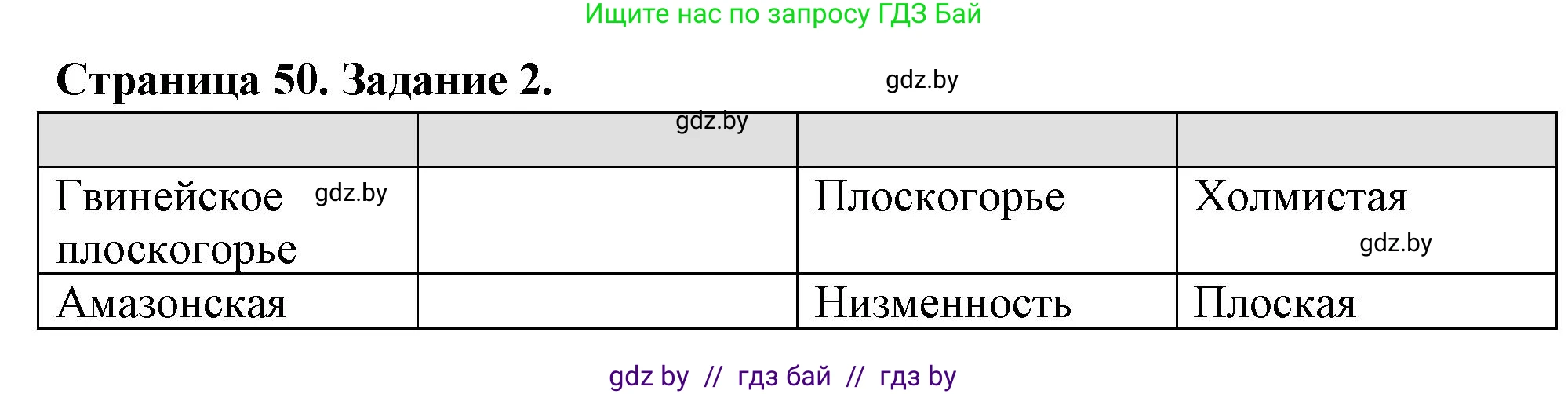 География, 6 класс рабочая тетрадь, авторы: Кольмакова Елена Генадьевна, Пикулик Валентина Владимировна, издательство Аверсэв, Минск, 2022, бирюзового цвета, страница 50, номер 2, Решение