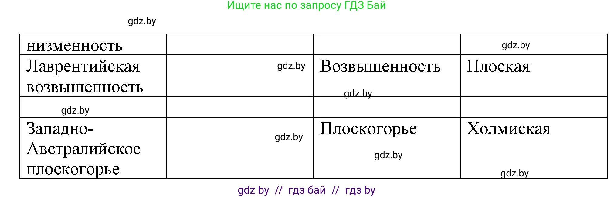 География, 6 класс рабочая тетрадь, авторы: Кольмакова Елена Генадьевна, Пикулик Валентина Владимировна, издательство Аверсэв, Минск, 2022, бирюзового цвета, страница 50, номер 2, Решение (продолжение 2)