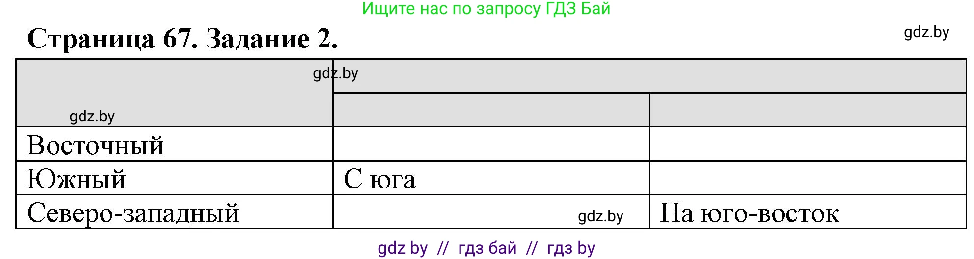 География, 6 класс рабочая тетрадь, авторы: Кольмакова Елена Генадьевна, Пикулик Валентина Владимировна, издательство Аверсэв, Минск, 2022, бирюзового цвета, страница 67, номер 2, Решение