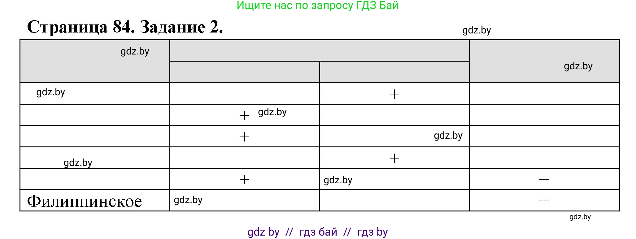 География, 6 класс рабочая тетрадь, авторы: Кольмакова Елена Генадьевна, Пикулик Валентина Владимировна, издательство Аверсэв, Минск, 2022, бирюзового цвета, страница 84, номер 2, Решение