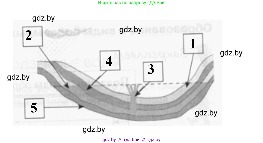 География, 6 класс рабочая тетрадь, авторы: Кольмакова Елена Генадьевна, Пикулик Валентина Владимировна, издательство Аверсэв, Минск, 2022, бирюзового цвета, страница 94, номер 3, Решение