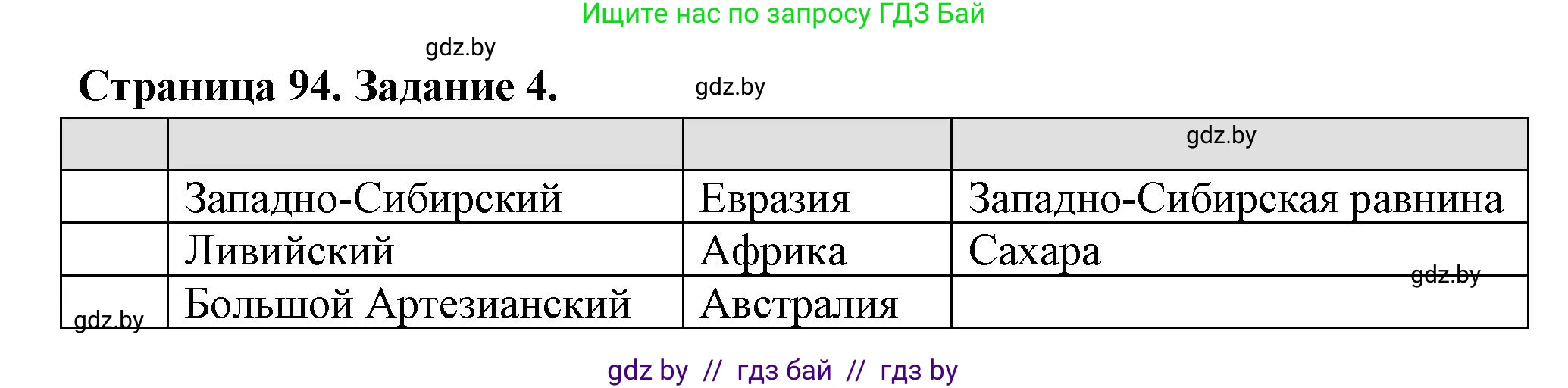 География, 6 класс рабочая тетрадь, авторы: Кольмакова Елена Генадьевна, Пикулик Валентина Владимировна, издательство Аверсэв, Минск, 2022, бирюзового цвета, страница 94, номер 4, Решение