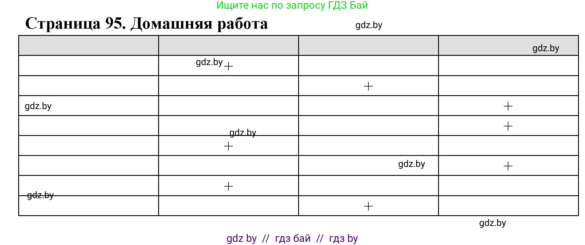 География, 6 класс рабочая тетрадь, авторы: Кольмакова Елена Генадьевна, Пикулик Валентина Владимировна, издательство Аверсэв, Минск, 2022, бирюзового цвета, страница 95, Решение