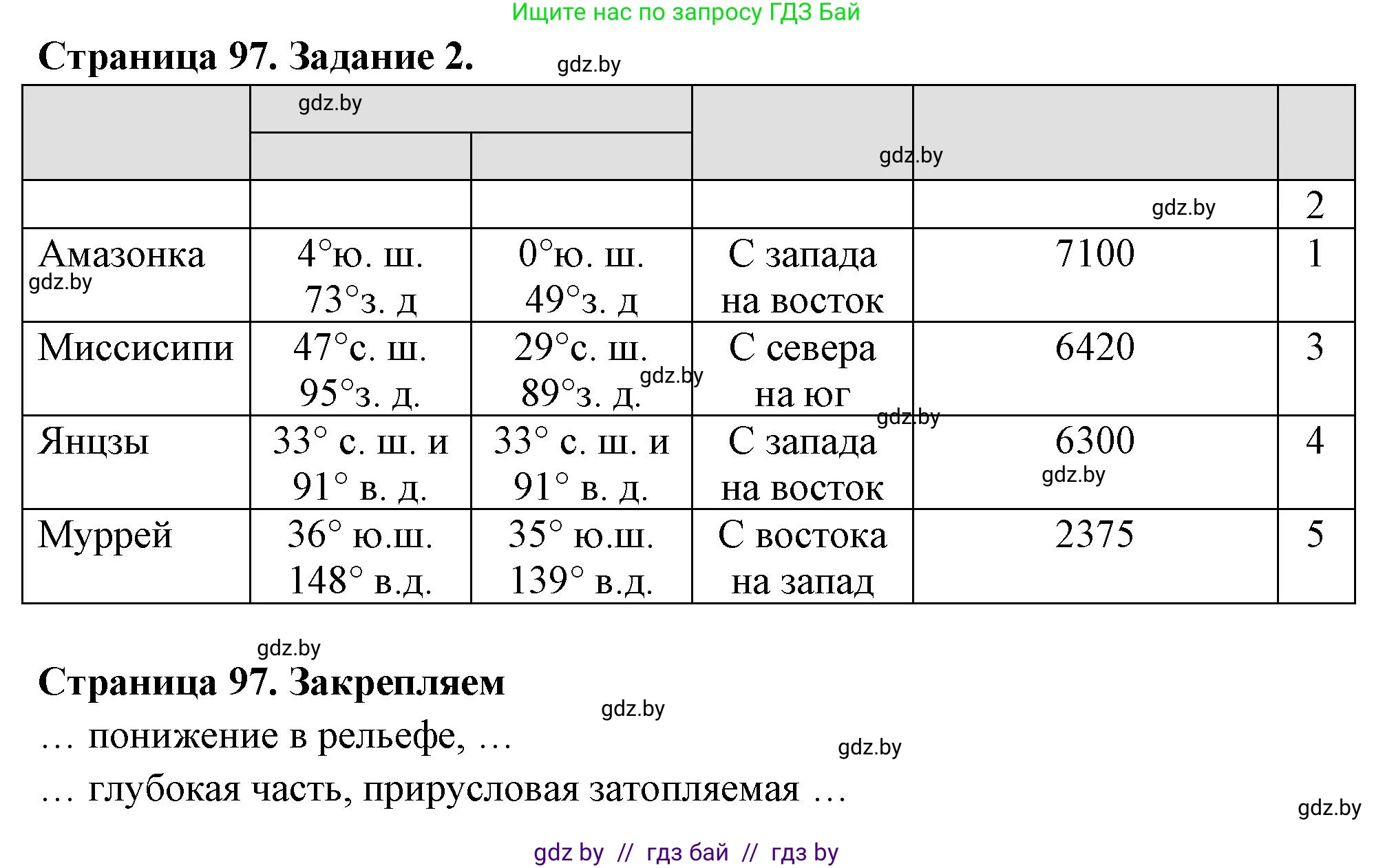 География, 6 класс рабочая тетрадь, авторы: Кольмакова Елена Генадьевна, Пикулик Валентина Владимировна, издательство Аверсэв, Минск, 2022, бирюзового цвета, страница 97, номер 2, Решение