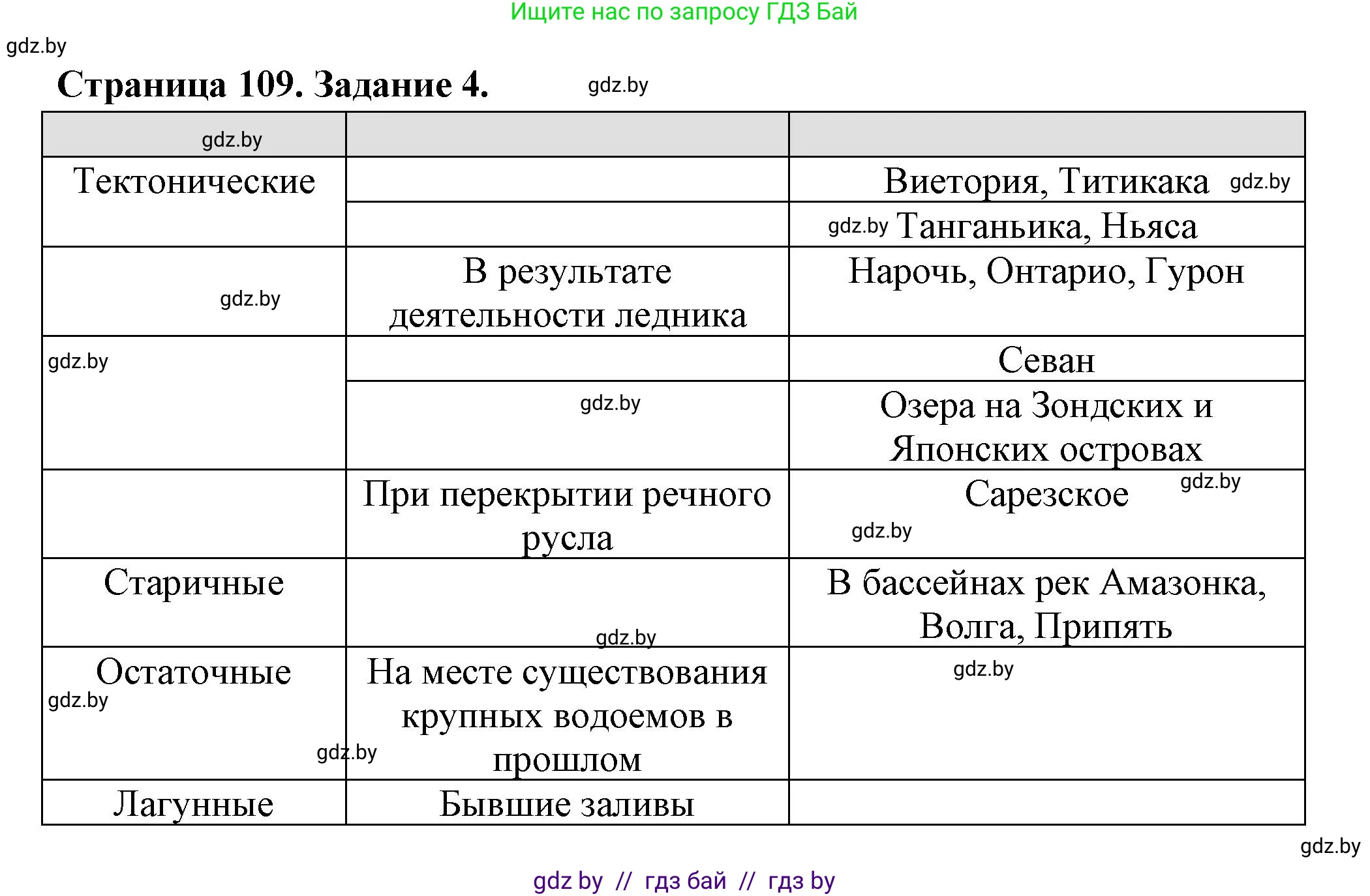 География, 6 класс рабочая тетрадь, авторы: Кольмакова Елена Генадьевна, Пикулик Валентина Владимировна, издательство Аверсэв, Минск, 2022, бирюзового цвета, страница 109, номер 4, Решение