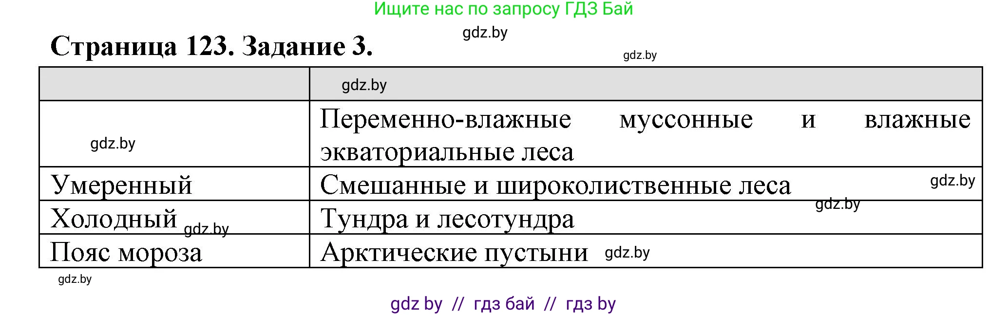 География, 6 класс рабочая тетрадь, авторы: Кольмакова Елена Генадьевна, Пикулик Валентина Владимировна, издательство Аверсэв, Минск, 2022, бирюзового цвета, страница 123, номер 3, Решение