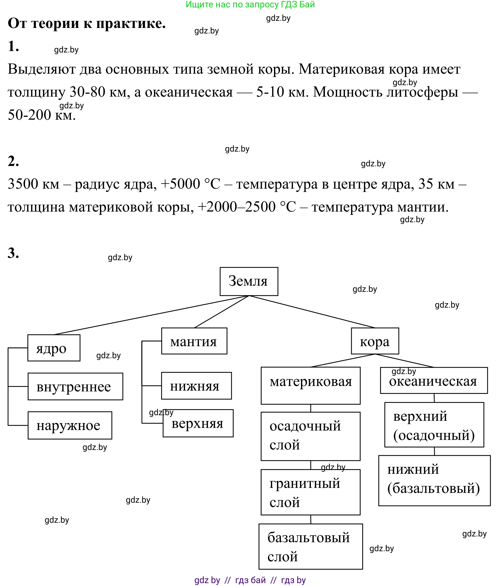 География, 6 класс Учебник, авторы: Кольмакова Елена Генадьевна, Пикулик Валентина Владимировна, издательство Народная асвета, Минск, 2022, страница 54, Решение