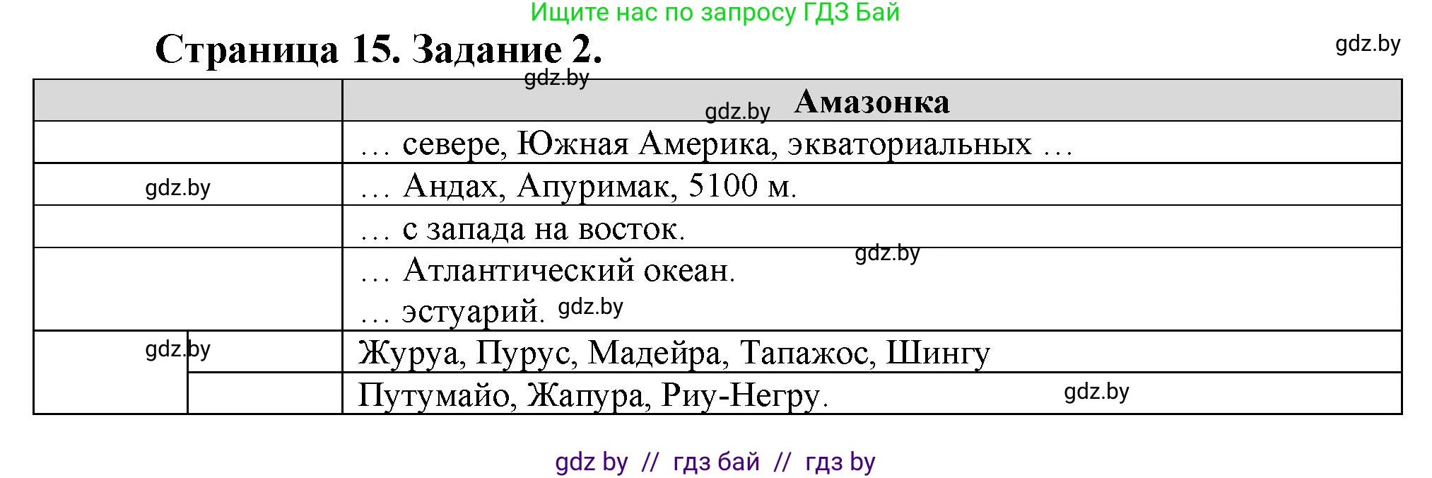 География, 7 класс рабочая тетрадь, авторы: Кольмакова Елена Генадьевна, Сарычева Ольга Владимировна, издательство Аверсэв, Минск, 2024, голубого цвета, страница 15, номер 2, Решение