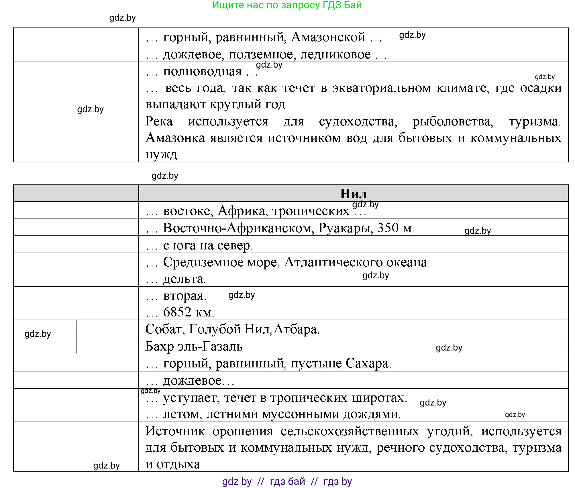 География, 7 класс рабочая тетрадь, авторы: Кольмакова Елена Генадьевна, Сарычева Ольга Владимировна, издательство Аверсэв, Минск, 2024, голубого цвета, страница 15, номер 2, Решение (продолжение 2)