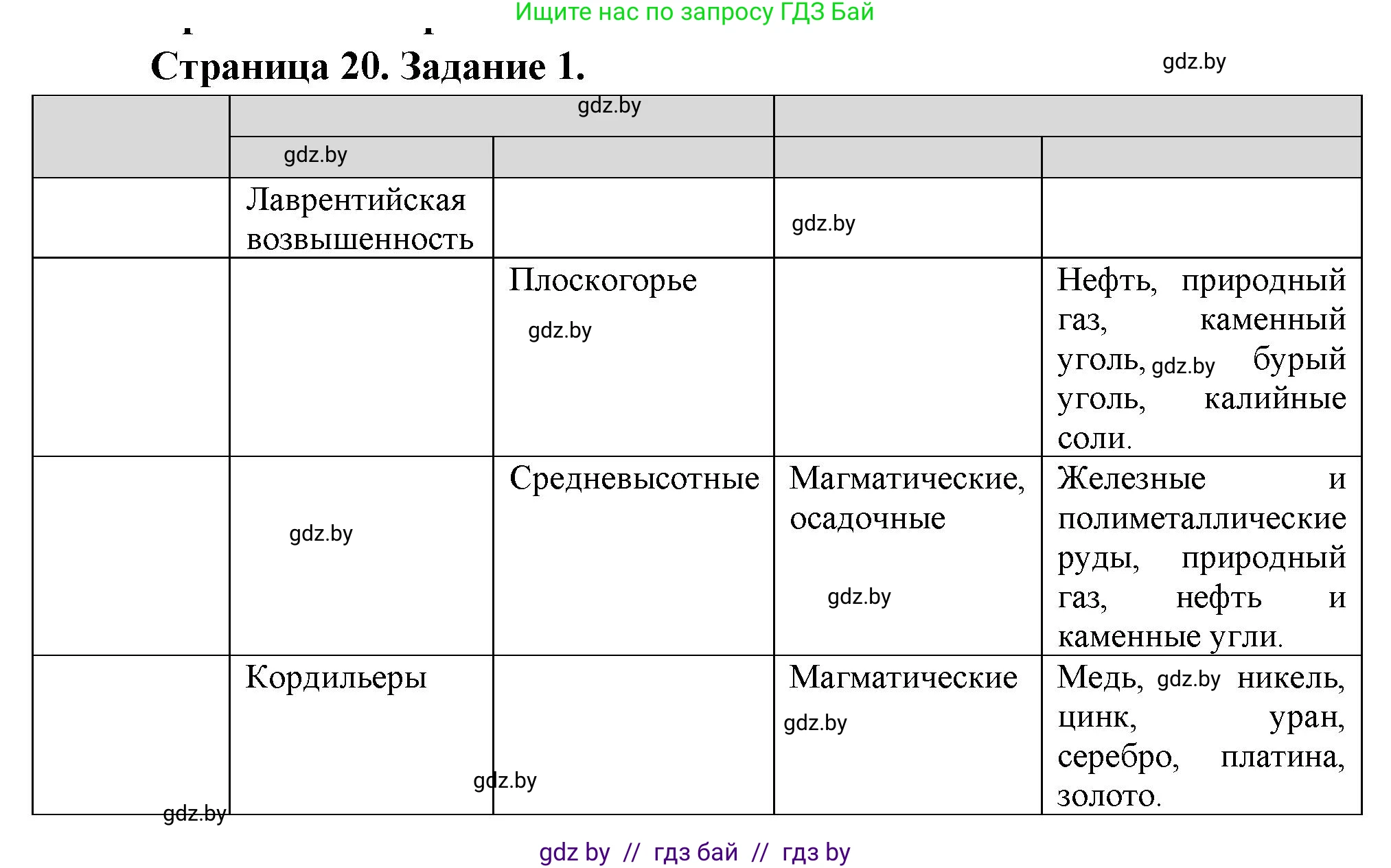 География, 7 класс рабочая тетрадь, авторы: Кольмакова Елена Генадьевна, Сарычева Ольга Владимировна, издательство Аверсэв, Минск, 2024, голубого цвета, страница 20, номер 1, Решение
