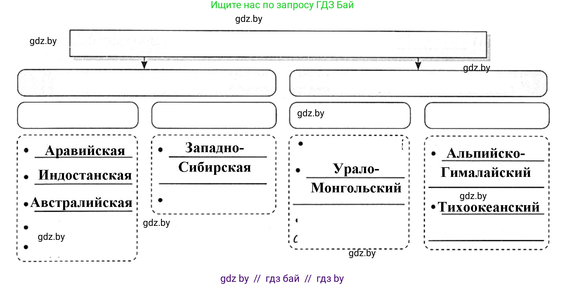 География, 7 класс рабочая тетрадь, авторы: Кольмакова Елена Генадьевна, Сарычева Ольга Владимировна, Тарасенок Елена Николаевна, издательство Аверсэв, Минск, 2024, страница 9, номер 5, Решение