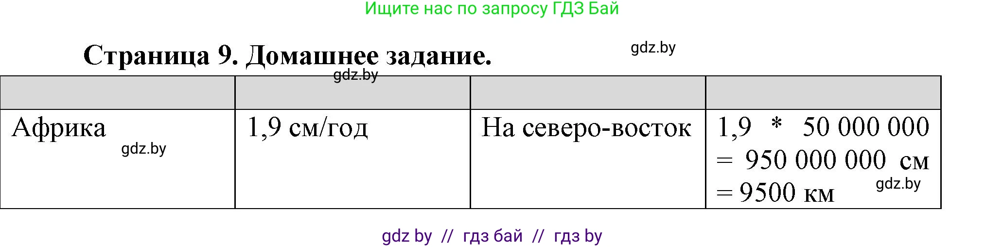 География, 7 класс рабочая тетрадь, авторы: Кольмакова Елена Генадьевна, Сарычева Ольга Владимировна, Тарасенок Елена Николаевна, издательство Аверсэв, Минск, 2024, страница 9, Решение