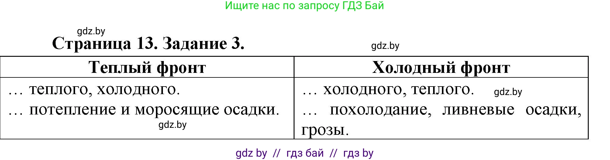 География, 7 класс рабочая тетрадь, авторы: Кольмакова Елена Генадьевна, Сарычева Ольга Владимировна, Тарасенок Елена Николаевна, издательство Аверсэв, Минск, 2024, страница 13, номер 3, Решение