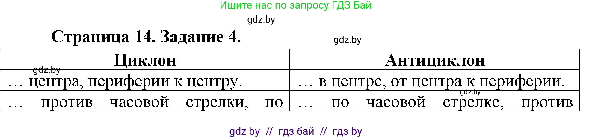География, 7 класс рабочая тетрадь, авторы: Кольмакова Елена Генадьевна, Сарычева Ольга Владимировна, Тарасенок Елена Николаевна, издательство Аверсэв, Минск, 2024, страница 14, номер 4, Решение