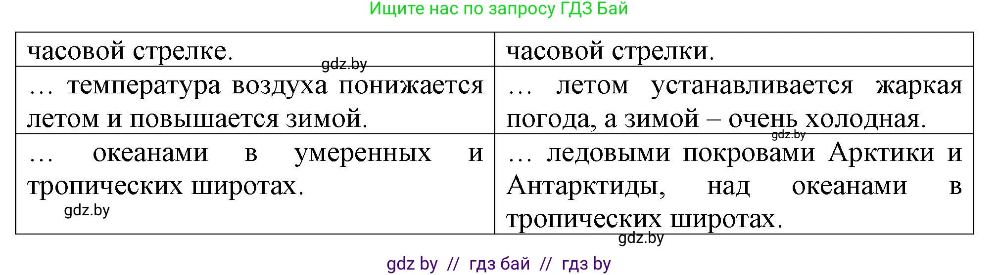 География, 7 класс рабочая тетрадь, авторы: Кольмакова Елена Генадьевна, Сарычева Ольга Владимировна, Тарасенок Елена Николаевна, издательство Аверсэв, Минск, 2024, страница 14, номер 4, Решение (продолжение 2)