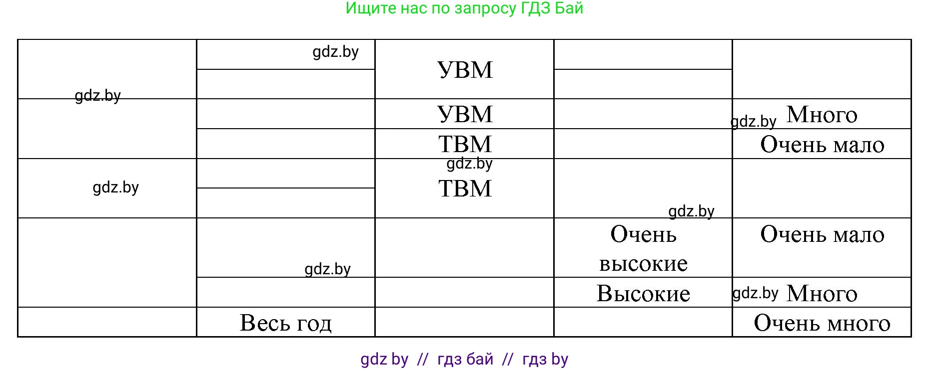 География, 7 класс рабочая тетрадь, авторы: Кольмакова Елена Генадьевна, Сарычева Ольга Владимировна, Тарасенок Елена Николаевна, издательство Аверсэв, Минск, 2024, страница 17, номер 3, Решение (продолжение 2)