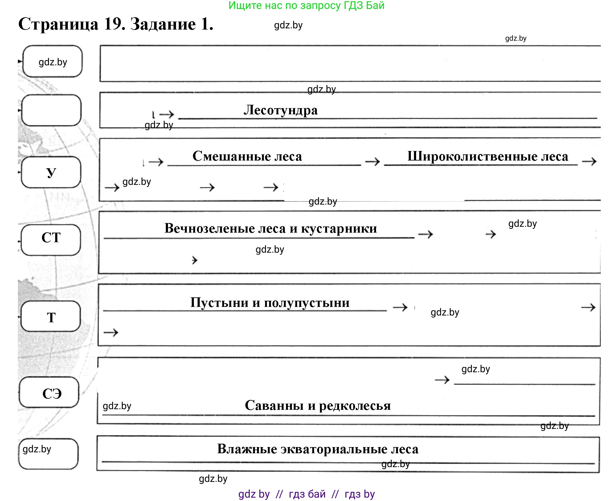 География, 7 класс рабочая тетрадь, авторы: Кольмакова Елена Генадьевна, Сарычева Ольга Владимировна, Тарасенок Елена Николаевна, издательство Аверсэв, Минск, 2024, страница 19, номер 1, Решение
