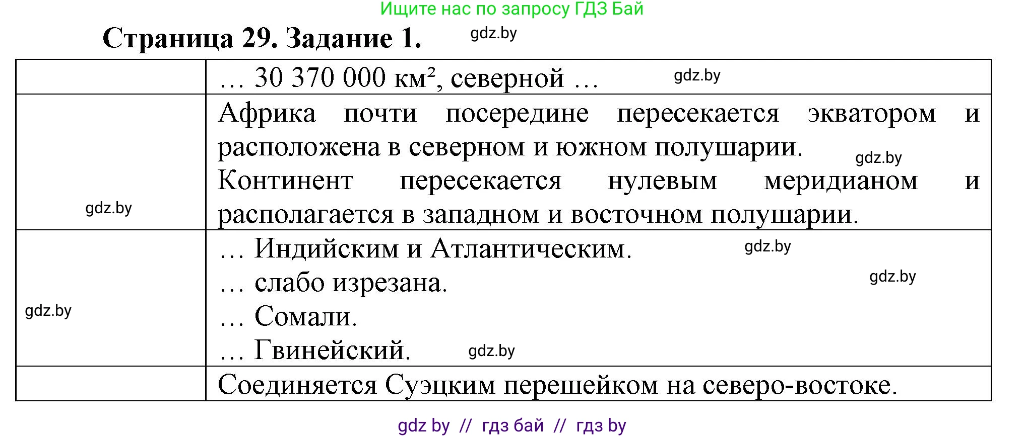 География, 7 класс рабочая тетрадь, авторы: Кольмакова Елена Генадьевна, Сарычева Ольга Владимировна, Тарасенок Елена Николаевна, издательство Аверсэв, Минск, 2024, страница 29, номер 1, Решение