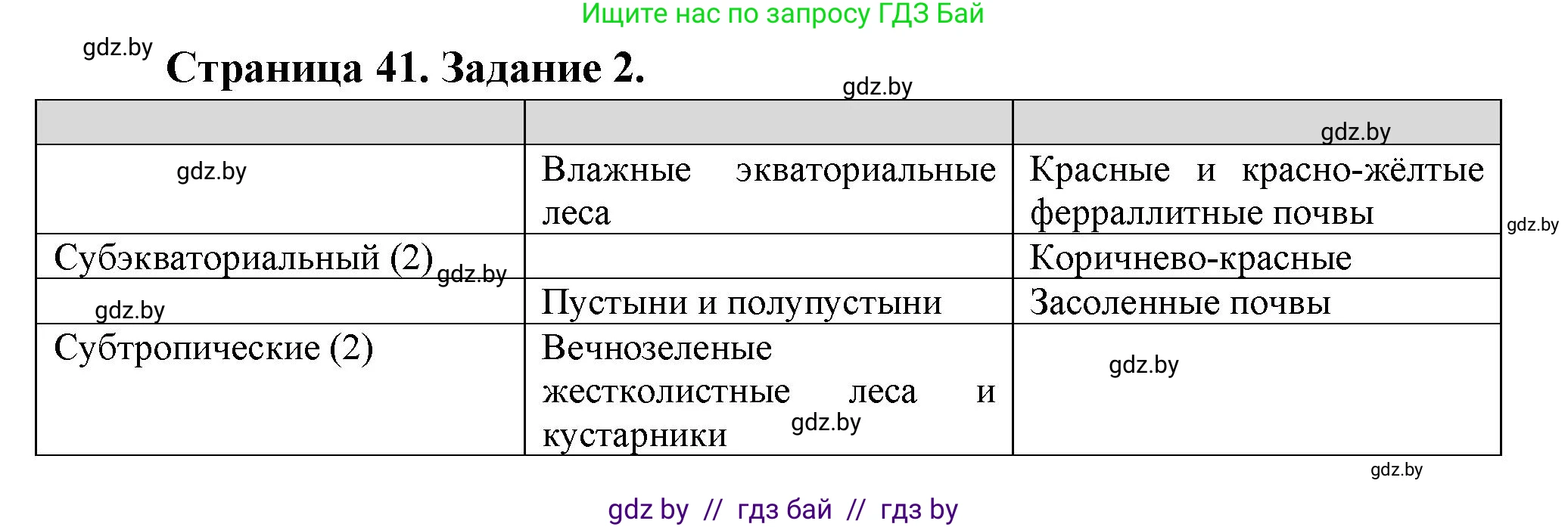 География, 7 класс рабочая тетрадь, авторы: Кольмакова Елена Генадьевна, Сарычева Ольга Владимировна, Тарасенок Елена Николаевна, издательство Аверсэв, Минск, 2024, страница 41, номер 2, Решение