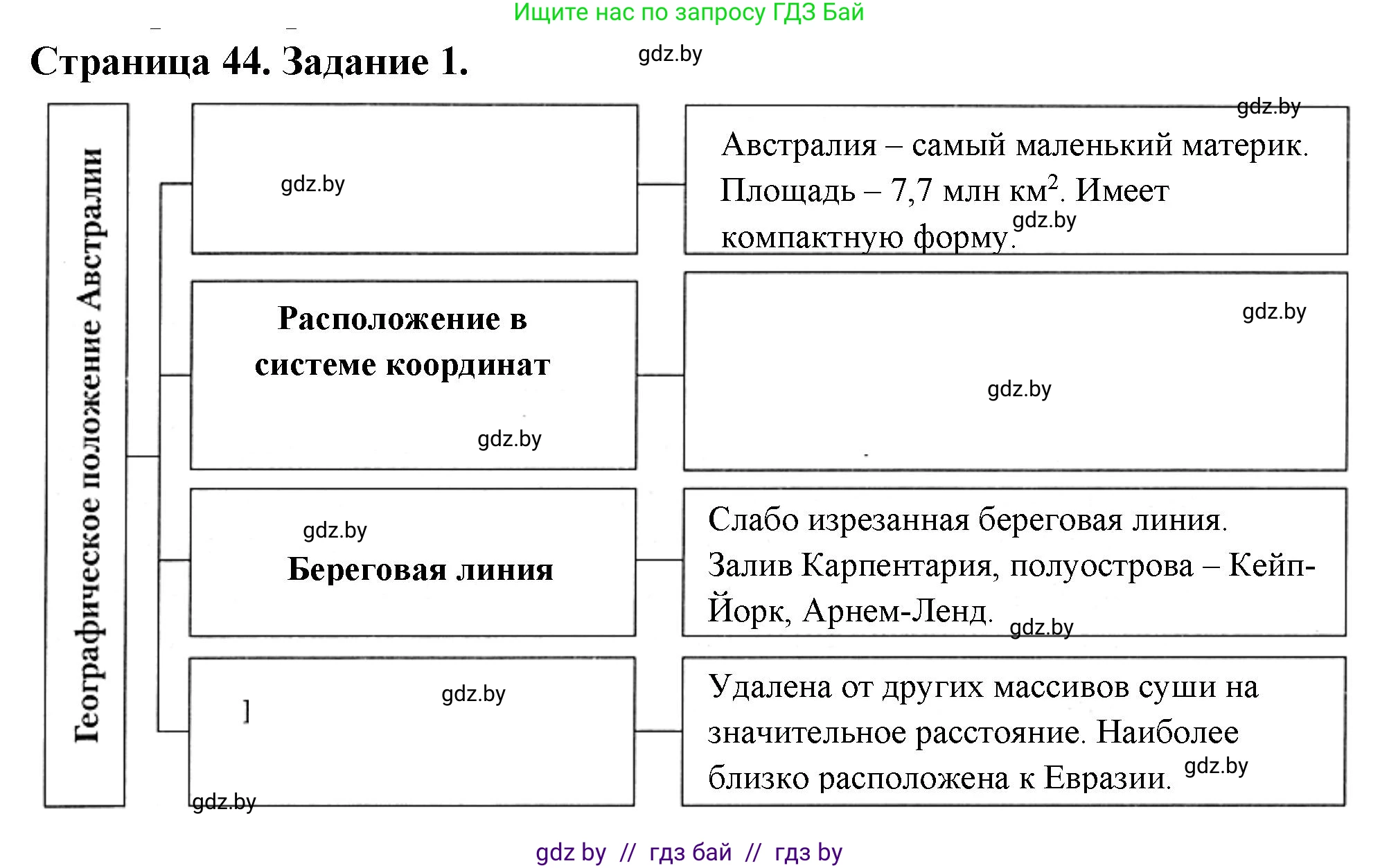 География, 7 класс рабочая тетрадь, авторы: Кольмакова Елена Генадьевна, Сарычева Ольга Владимировна, Тарасенок Елена Николаевна, издательство Аверсэв, Минск, 2024, страница 44, номер 1, Решение