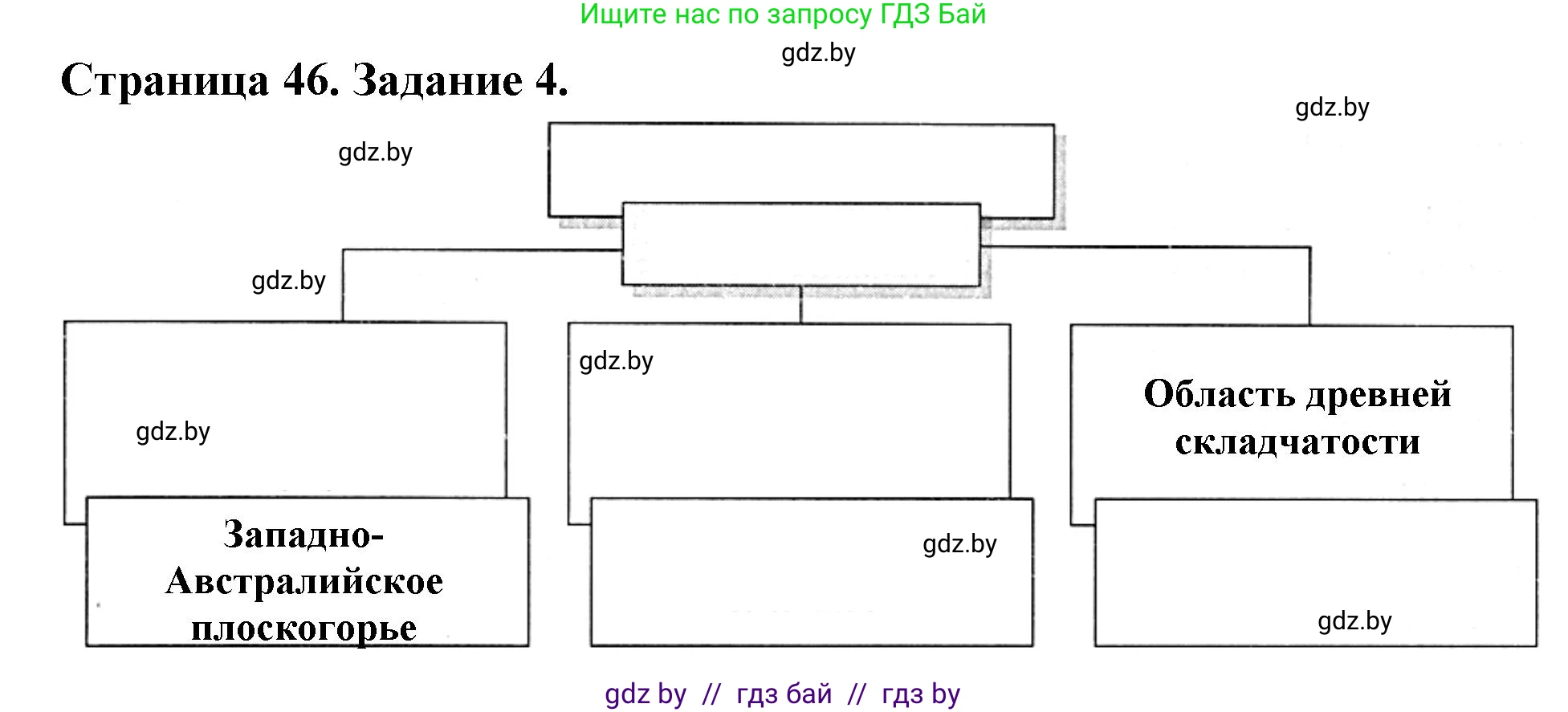 География, 7 класс рабочая тетрадь, авторы: Кольмакова Елена Генадьевна, Сарычева Ольга Владимировна, Тарасенок Елена Николаевна, издательство Аверсэв, Минск, 2024, страница 46, номер 4, Решение
