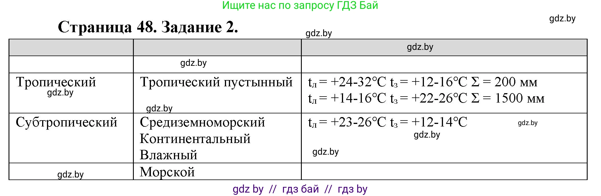 География, 7 класс рабочая тетрадь, авторы: Кольмакова Елена Генадьевна, Сарычева Ольга Владимировна, Тарасенок Елена Николаевна, издательство Аверсэв, Минск, 2024, страница 48, номер 2, Решение