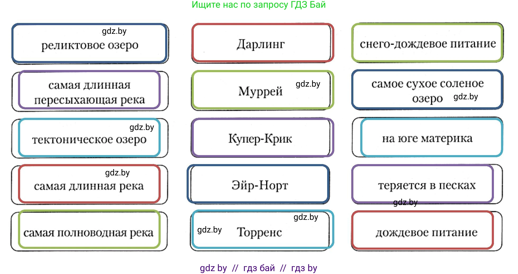 География, 7 класс рабочая тетрадь, авторы: Кольмакова Елена Генадьевна, Сарычева Ольга Владимировна, Тарасенок Елена Николаевна, издательство Аверсэв, Минск, 2024, страница 49, номер 4, Решение