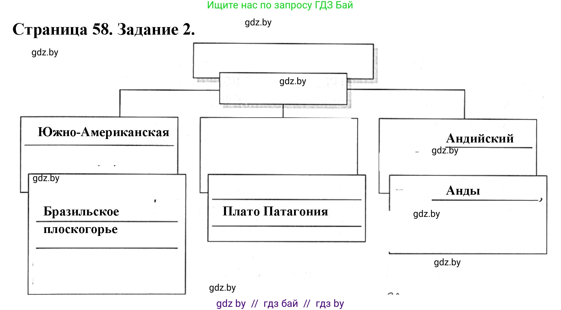 География, 7 класс рабочая тетрадь, авторы: Кольмакова Елена Генадьевна, Сарычева Ольга Владимировна, Тарасенок Елена Николаевна, издательство Аверсэв, Минск, 2024, страница 58, номер 2, Решение