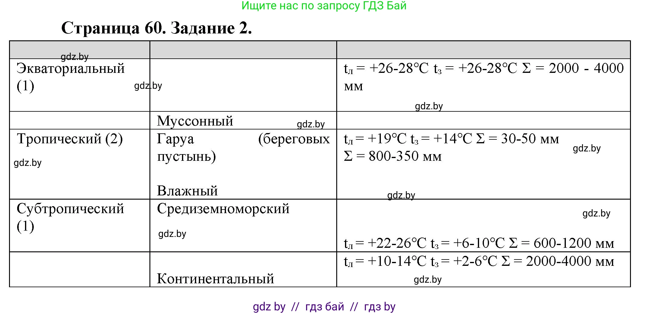 География, 7 класс рабочая тетрадь, авторы: Кольмакова Елена Генадьевна, Сарычева Ольга Владимировна, Тарасенок Елена Николаевна, издательство Аверсэв, Минск, 2024, страница 60, номер 2, Решение