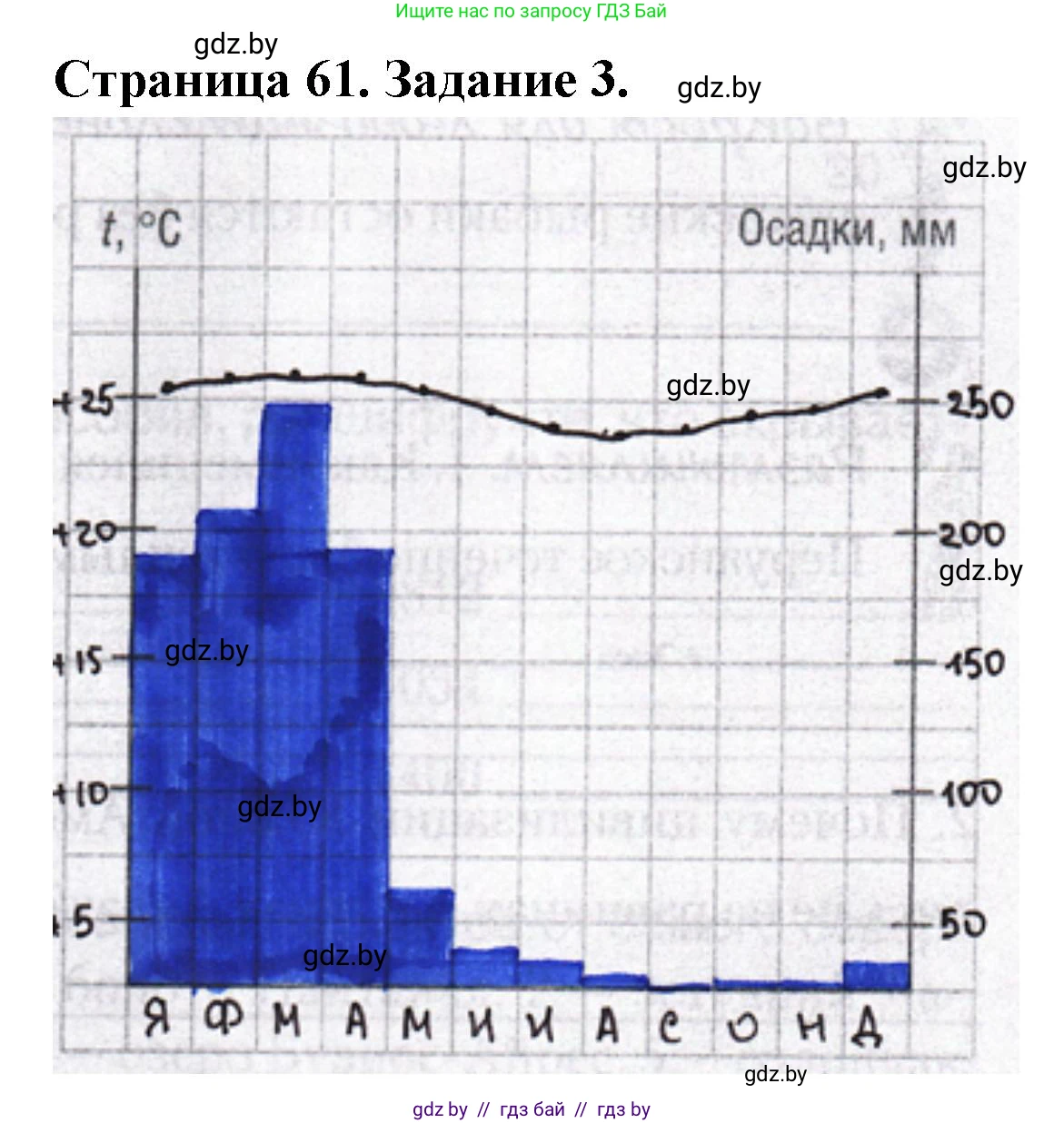География, 7 класс рабочая тетрадь, авторы: Кольмакова Елена Генадьевна, Сарычева Ольга Владимировна, Тарасенок Елена Николаевна, издательство Аверсэв, Минск, 2024, страница 61, номер 3, Решение