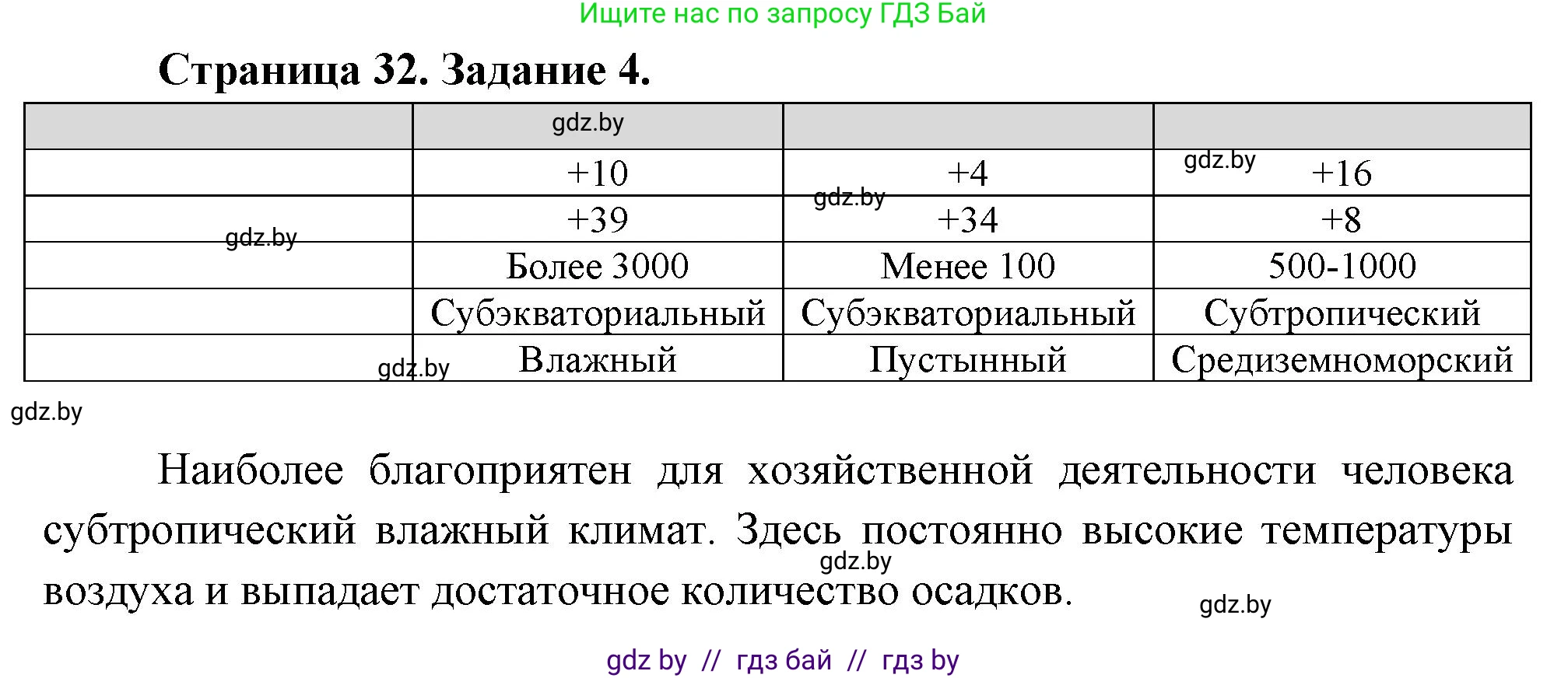 География, 7 класс рабочая тетрадь, авторы: Кольмакова Елена Генадьевна, Сарычева Ольга Владимировна, Тарасенок Елена Николаевна, издательство Аверсэв, Минск, 2024, страница 62, номер 4, Решение