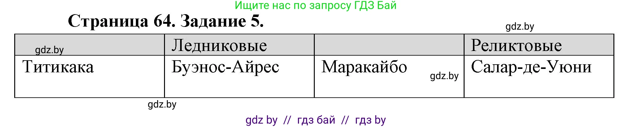 География, 7 класс рабочая тетрадь, авторы: Кольмакова Елена Генадьевна, Сарычева Ольга Владимировна, Тарасенок Елена Николаевна, издательство Аверсэв, Минск, 2024, страница 64, номер 5, Решение