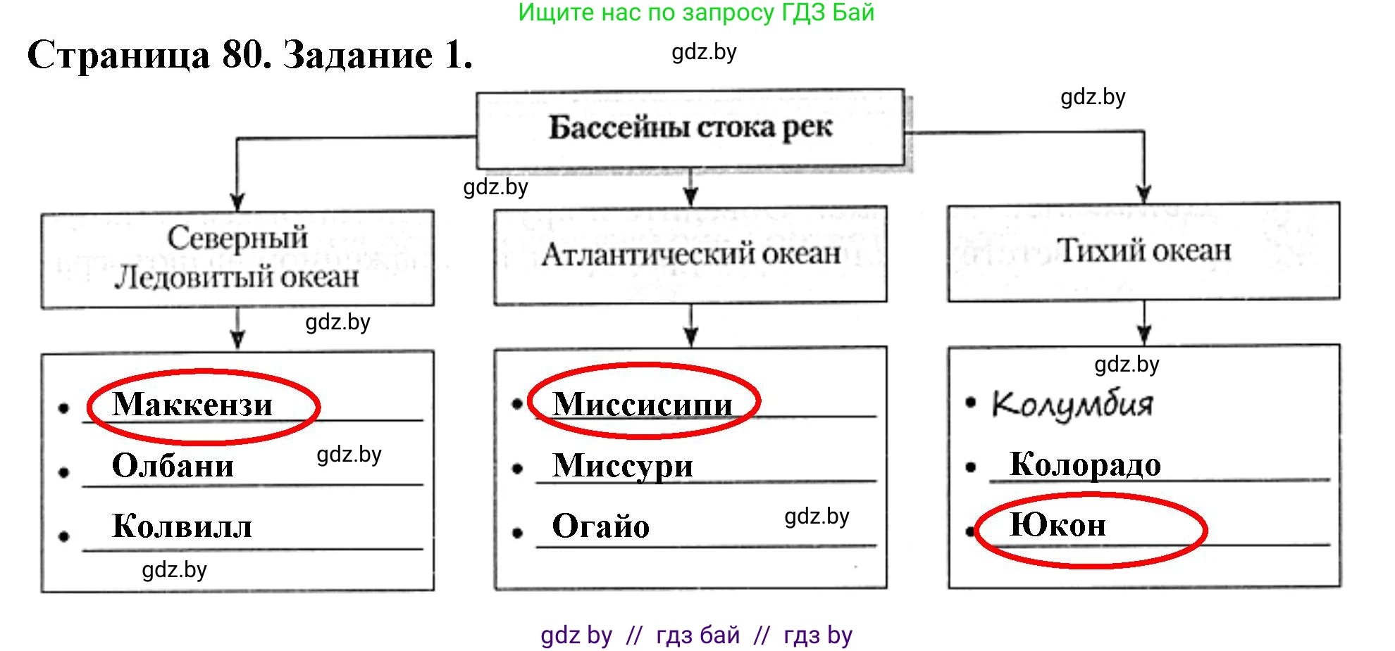 География, 7 класс рабочая тетрадь, авторы: Кольмакова Елена Генадьевна, Сарычева Ольга Владимировна, Тарасенок Елена Николаевна, издательство Аверсэв, Минск, 2024, страница 80, номер 1, Решение