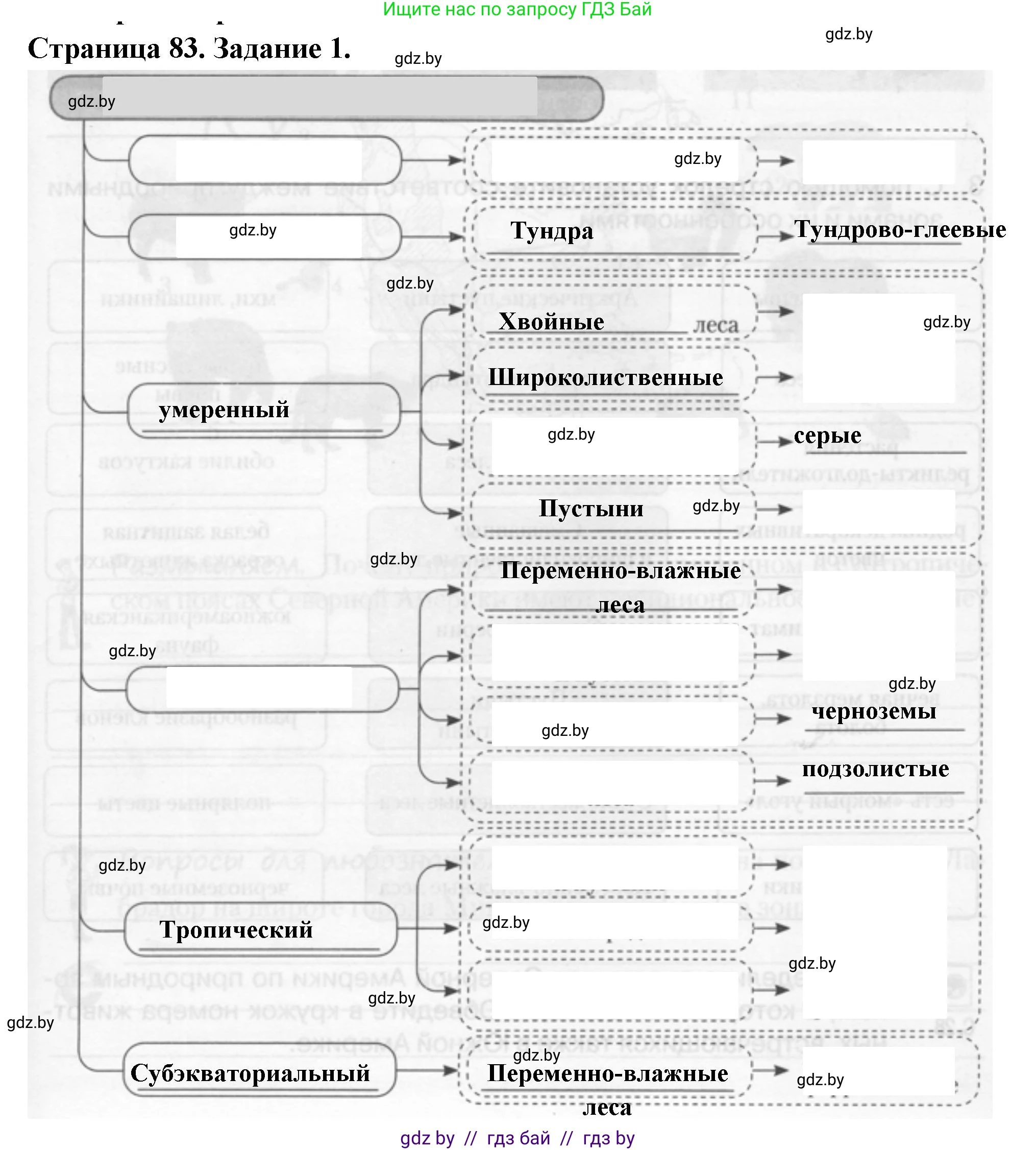 География, 7 класс рабочая тетрадь, авторы: Кольмакова Елена Генадьевна, Сарычева Ольга Владимировна, Тарасенок Елена Николаевна, издательство Аверсэв, Минск, 2024, страница 83, номер 1, Решение