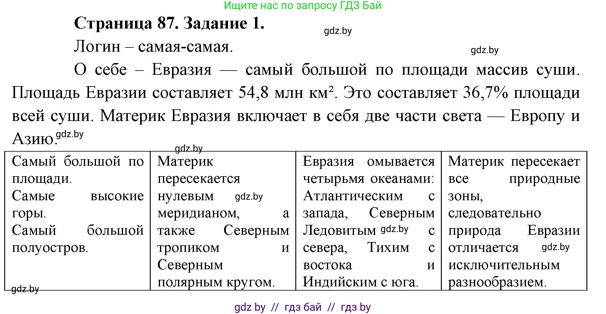 География, 7 класс рабочая тетрадь, авторы: Кольмакова Елена Генадьевна, Сарычева Ольга Владимировна, Тарасенок Елена Николаевна, издательство Аверсэв, Минск, 2024, страница 87, номер 1, Решение