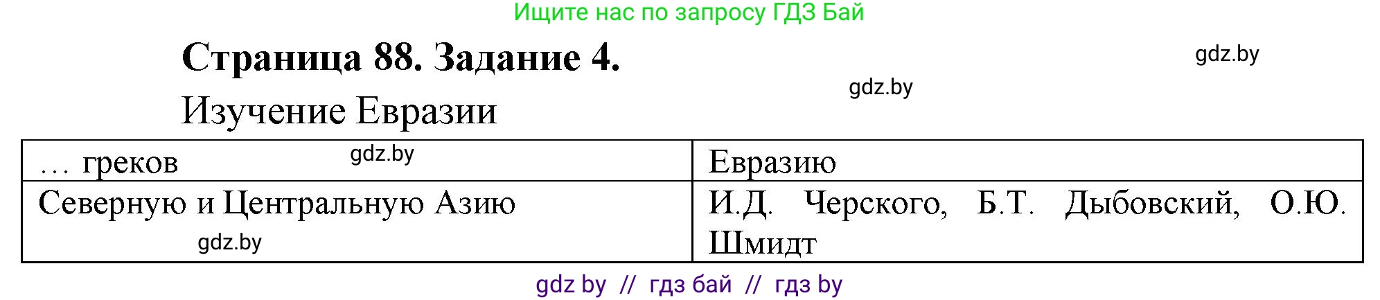 География, 7 класс рабочая тетрадь, авторы: Кольмакова Елена Генадьевна, Сарычева Ольга Владимировна, Тарасенок Елена Николаевна, издательство Аверсэв, Минск, 2024, страница 88, номер 4, Решение