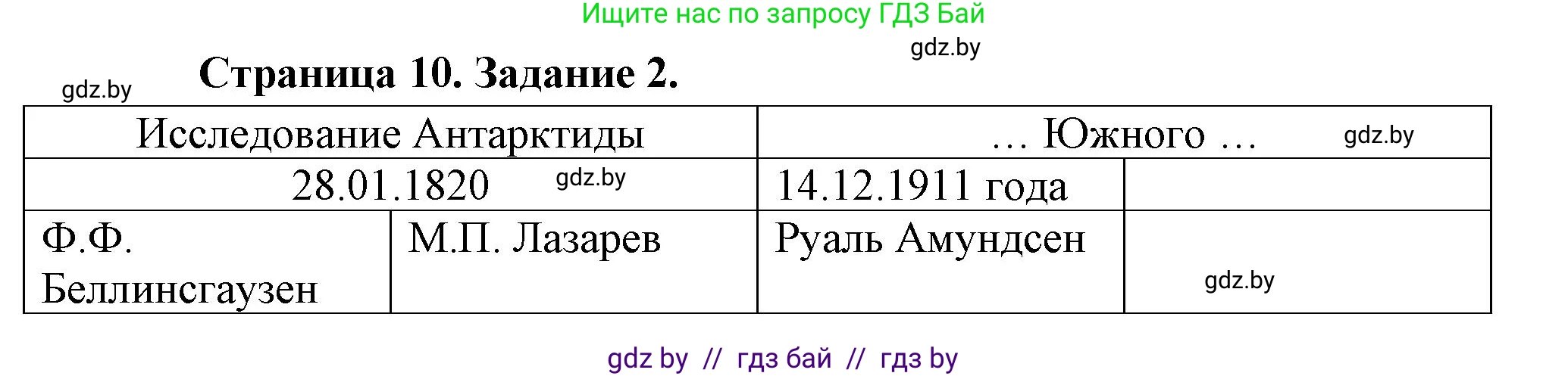 География, 7 класс рабочая тетрадь, авторы: Кольмакова Елена Генадьевна, Сарычева Ольга Владимировна, Тарасенок Елена Николаевна, издательство Аверсэв, Минск, 2024, страница 105, номер 2, Решение