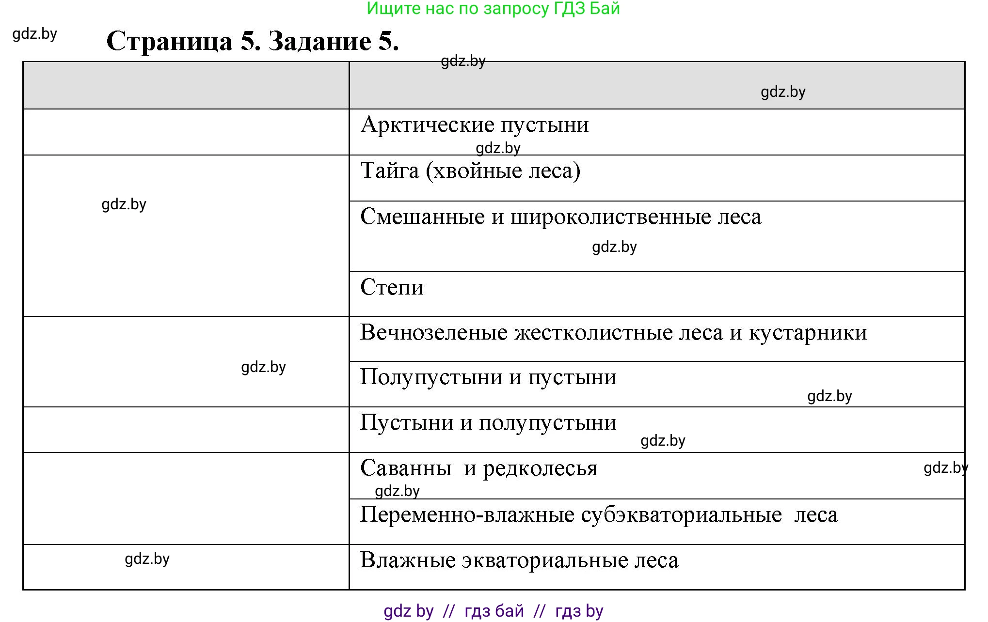 География, 7 класс тетрадь для практических и самостоятельных работ, авторы: Метельский Юрий Михайлович, Чайковская Людмила Ивановна, издательство Сэр-Вит, Минск, 2023, бирюзового цвета, страница 5, номер 5, Решение