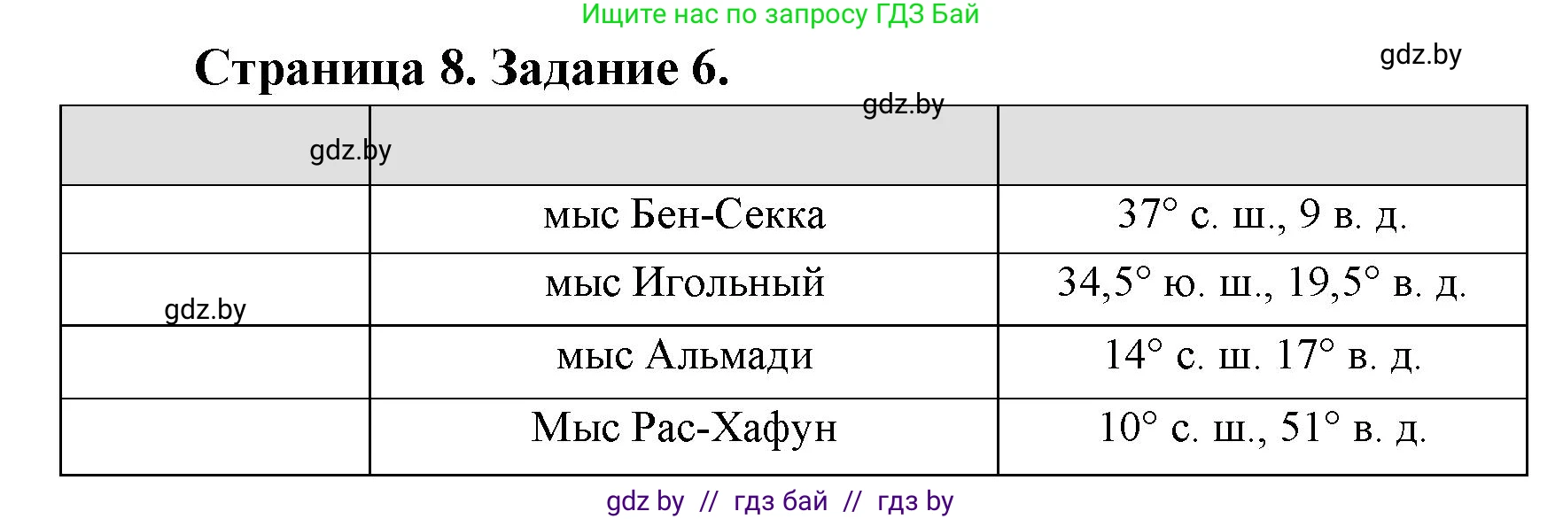 География, 7 класс тетрадь для практических и самостоятельных работ, авторы: Метельский Юрий Михайлович, Чайковская Людмила Ивановна, издательство Сэр-Вит, Минск, 2023, бирюзового цвета, страница 8, номер 6, Решение