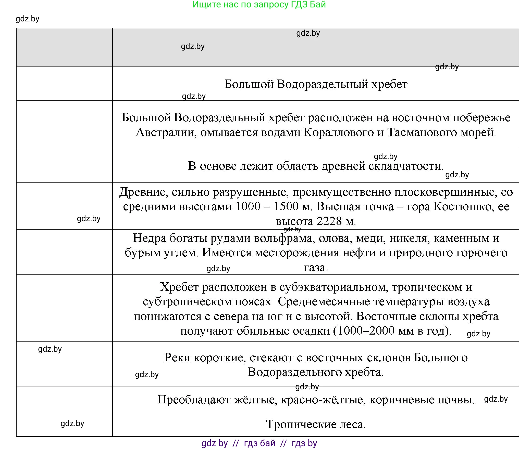 География, 7 класс тетрадь для практических и самостоятельных работ, авторы: Метельский Юрий Михайлович, Чайковская Людмила Ивановна, издательство Сэр-Вит, Минск, 2023, бирюзового цвета, страница 11, номер 5, Решение (продолжение 2)